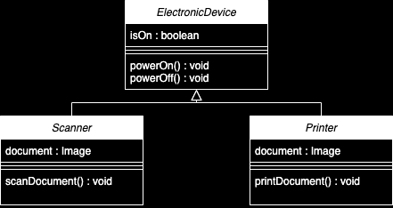 Evil inheritance setup