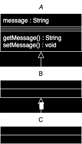 Multi-class inheritance UML diagram