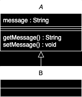 Class inheritance UML diagram