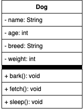UML dog example