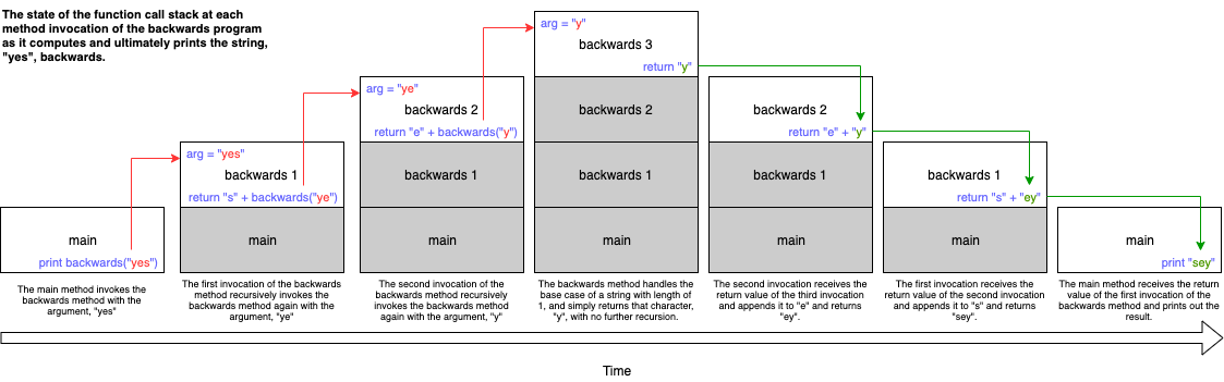 Flipping a string backwards